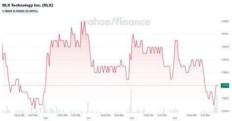RLX Technology Inc. (RLX) Stock Price, Quote & News .
